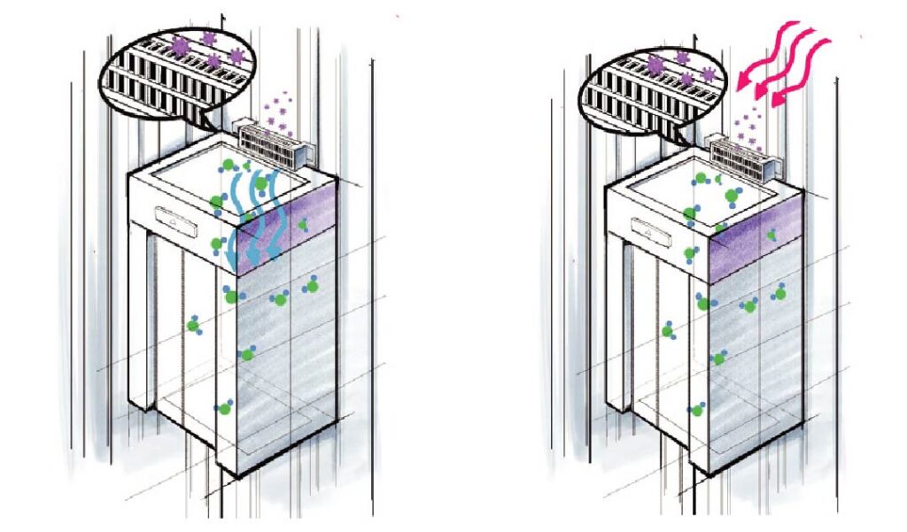 saiba como fazer do elevador um ambiente mais seguro: sistema de purificação de ar